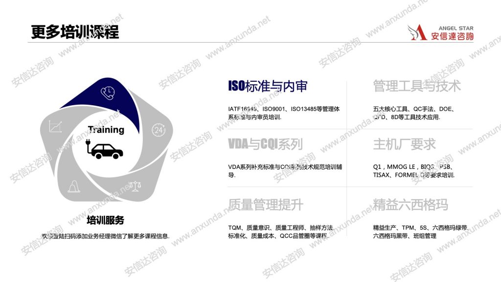 更多8D培训课程