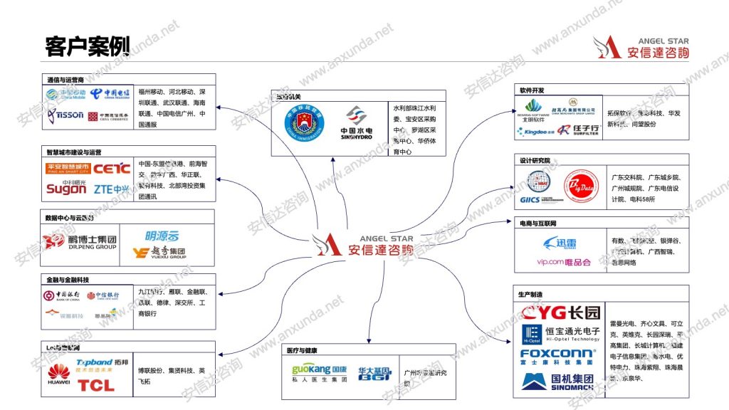 8D培训客户案例